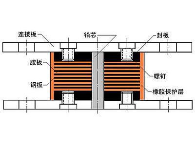 夏县抗震支座施工-普通板式橡胶支座厂家